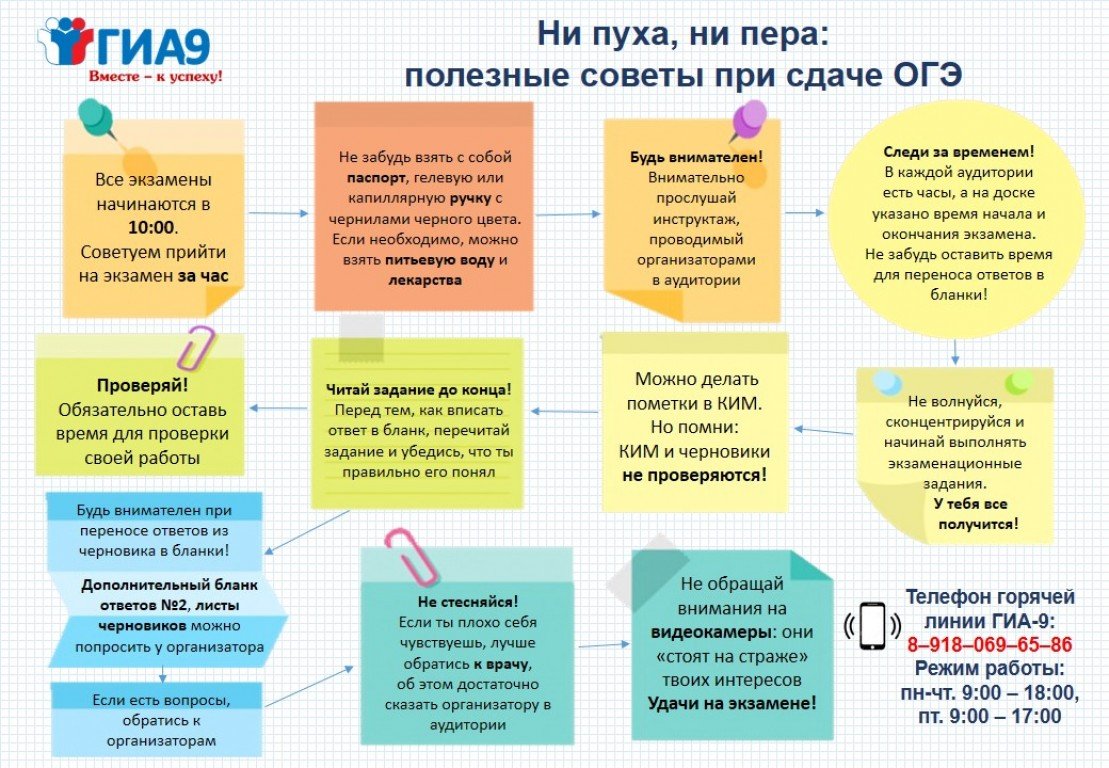 Как проходит апелляция егэ 2024. Памятка при подготовке к ОГЭ. Памятка для сдающих ЕГЭ. Как подготовиться к ЕГЭ памятка. Советы по сдаче ОГЭ по русскому.